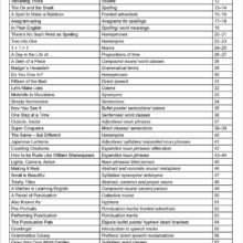 9780857478481-Cracking-English-Grammar-contents-1