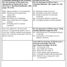 9781783170968-Understanding-Materials-contents4