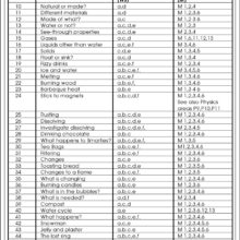 9781783170968-Understanding-Materials-contents5