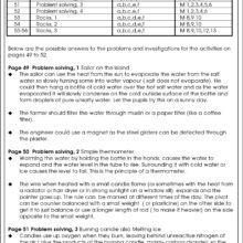 9781783170968-Understanding-Materials-contents6