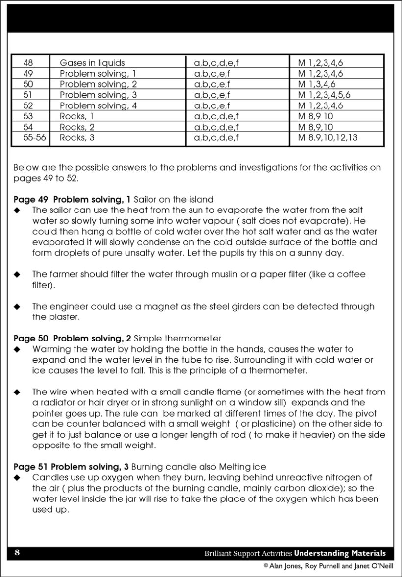 9781783170968-Understanding-Materials-contents6