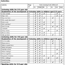 9781783171231-Speaking-Listening-Activities-Early-Years-intro1