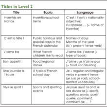 9781783172009-Teaching-Guide-Level-2-titles-table