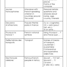 9781783172016-Teaching-Guide-Level-3-contents-6