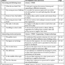 9781783172313-Speaking-Listening-KS2-contents1