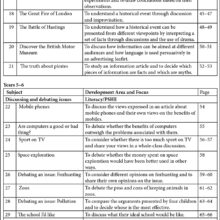 9781783172313-Speaking-Listening-KS2-contents2