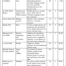 9781783172450-Fun-French-Fairy-Tale-Plays-contents1