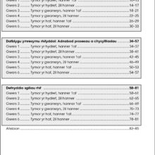 9781783172863-Datrys-Problemau-Mathemateg-Blwyddyn-3-contents