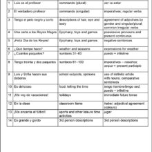 9781783173396-Luis-y-Sofia-Part-2-Topics-grammar