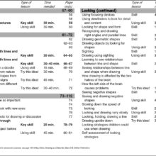 9781903853627-Drawing-Bk3-contents3