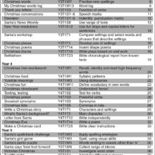 9781903853672-Christmas-Language-Literacy-KS2-contents1