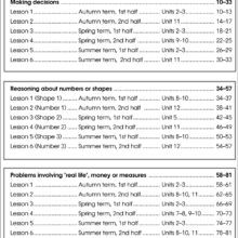 9781903853795-Maths-Problem-Solving-Year-6-contents1