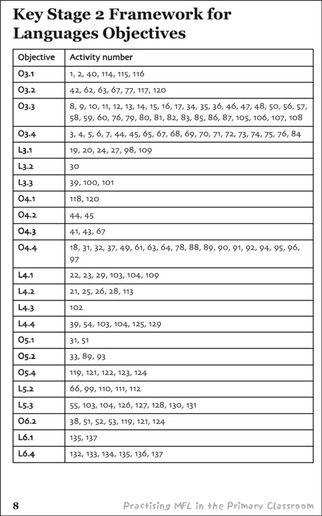 100+ Fun Ideas for Practising Modern Foreign Languages in the Primary ...