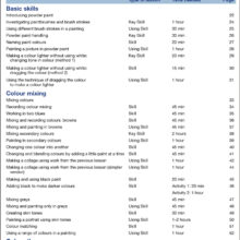 9781905780310-Painting-Class-Act-9-11-intro2