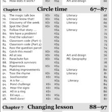 9781905780341-Transition-Times-contents4