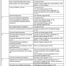 9781905780532-Spanish-Festivals-Traditions-KS2-intro3
