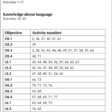 9781905780723-More-Fun-Ideas-Advancing-MFL-intro5