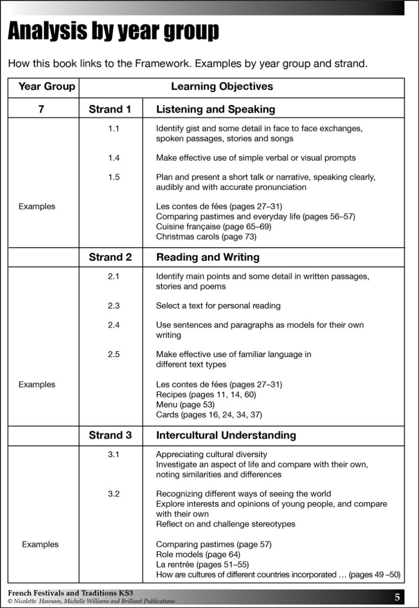 9781905780808-French-Festivals-Traditions-KS3-intro3