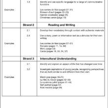 9781905780808-French-Festivals-Traditions-KS3-intro4