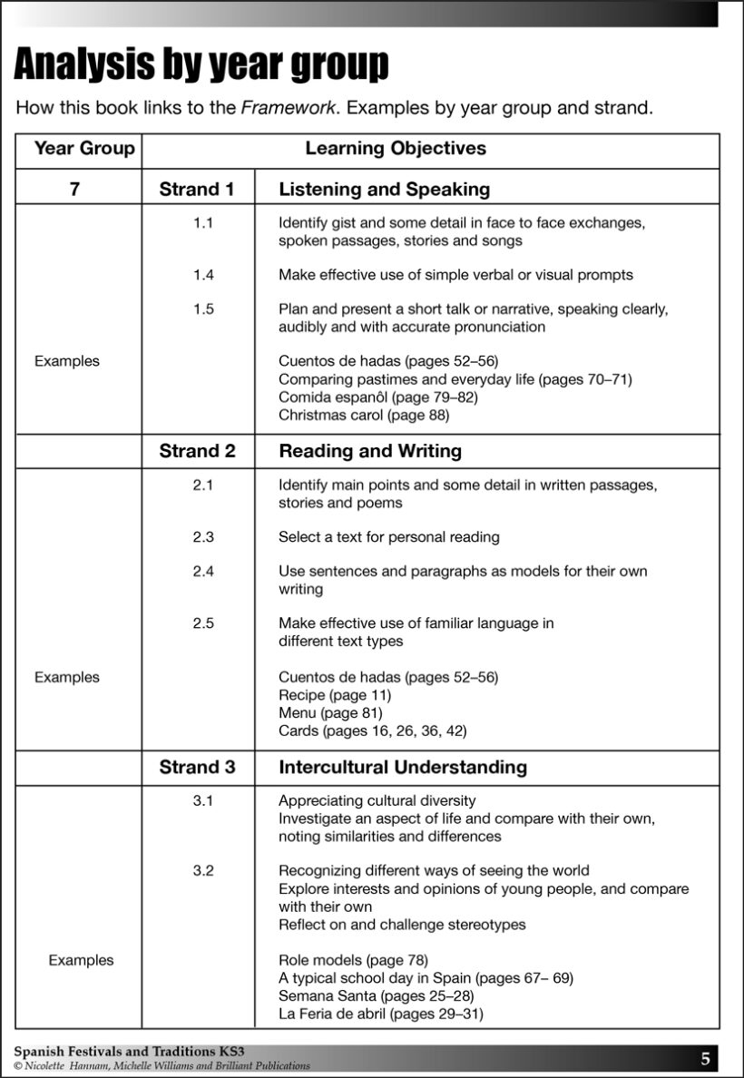 9781905780822-Spanish-Festivals-Traditions-KS3-intro3