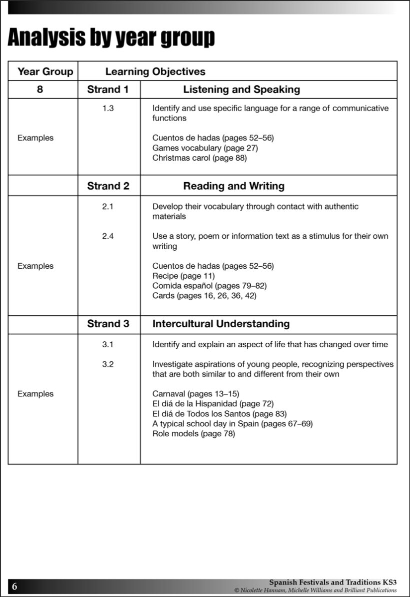 9781905780822-Spanish-Festivals-Traditions-KS3-intro4