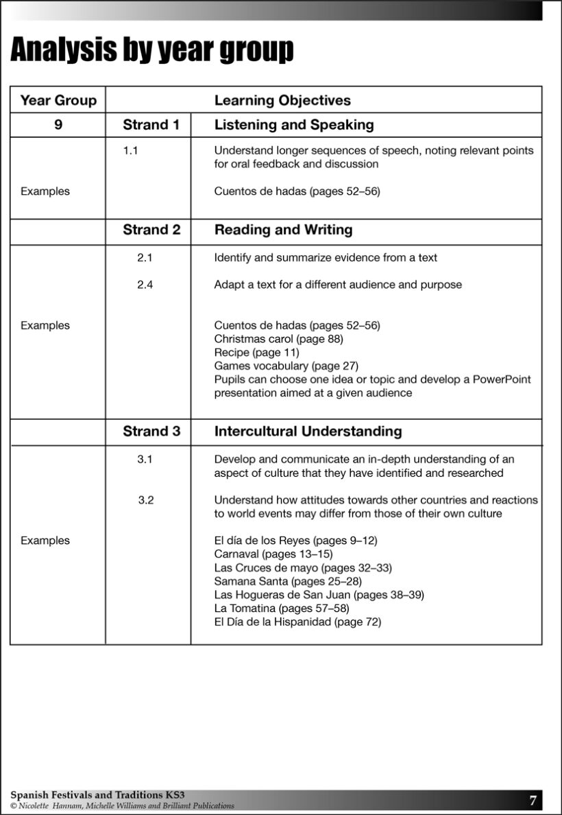 9781905780822-Spanish-Festivals-Traditions-KS3-intro5