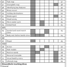 9781905780839-Teaching-Boys-contents5