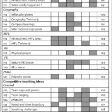 9781905780839-Teaching-Boys-contents7