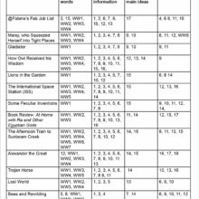 9780857479624-BARC-Yr-4-Links-Reading-Content-Domains